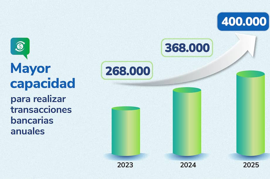 La ADRES se consolida como el pagador inteligente del sistema de salud
