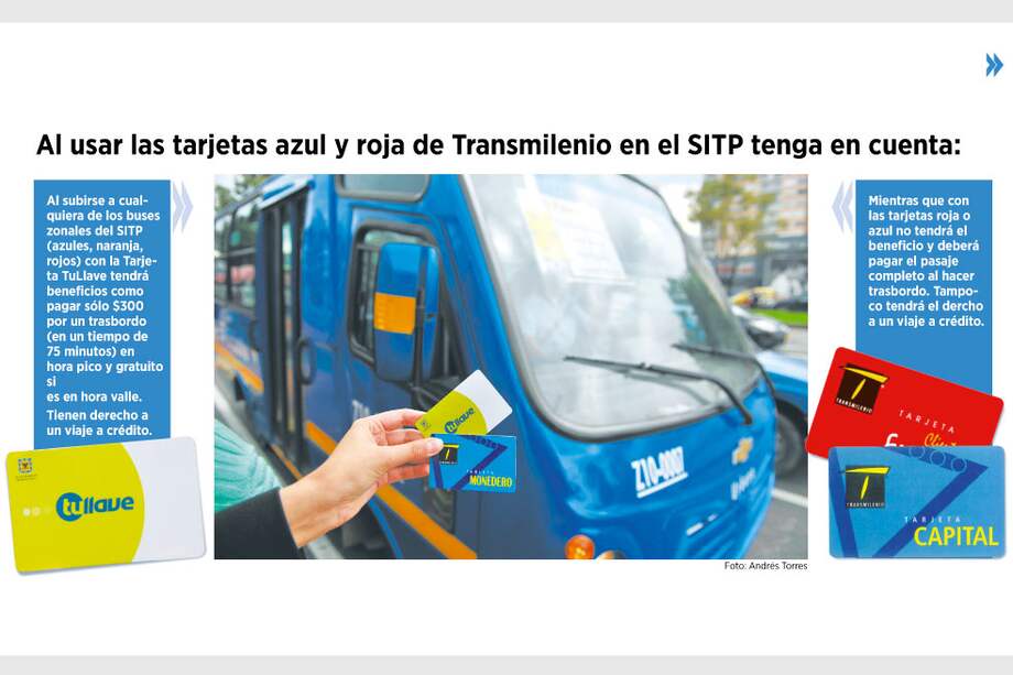 Una integración a medias