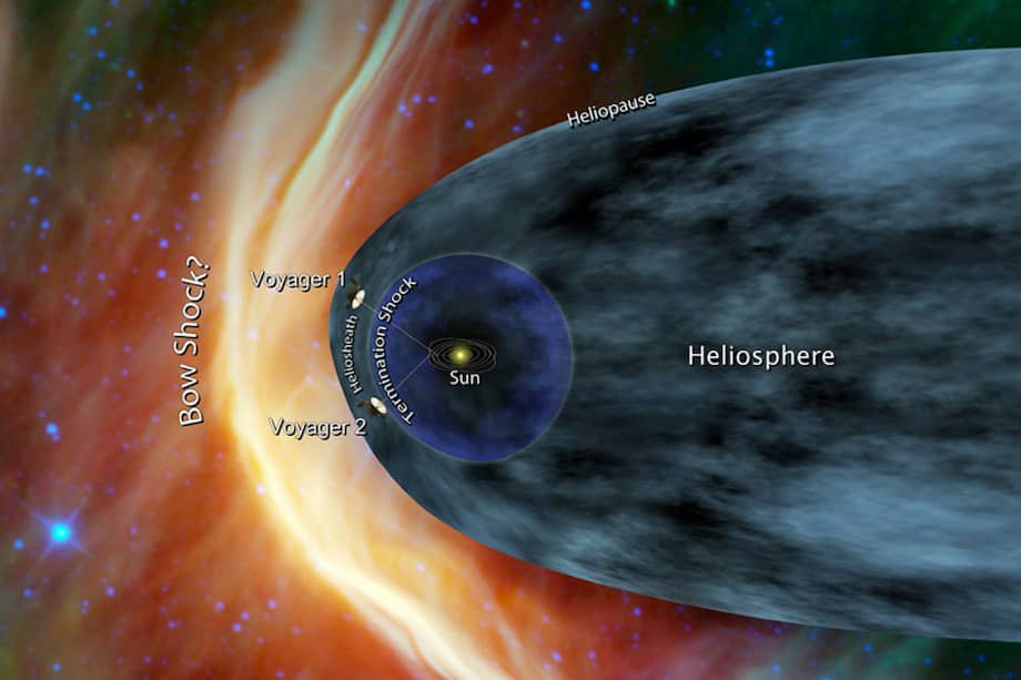 La sonda Voyager 1, el primer artefacto humano en salir del sistema solar