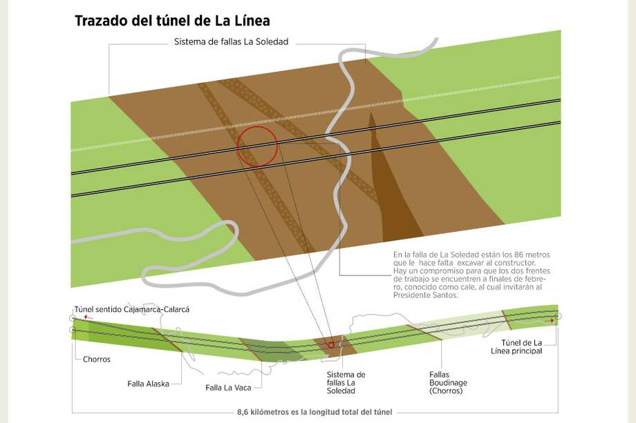 'Obras de La Línea no están paradas'
