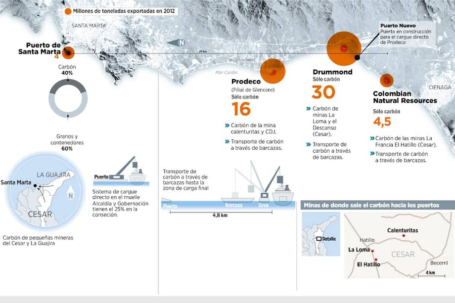 Así sale el carbón de Santa Marta