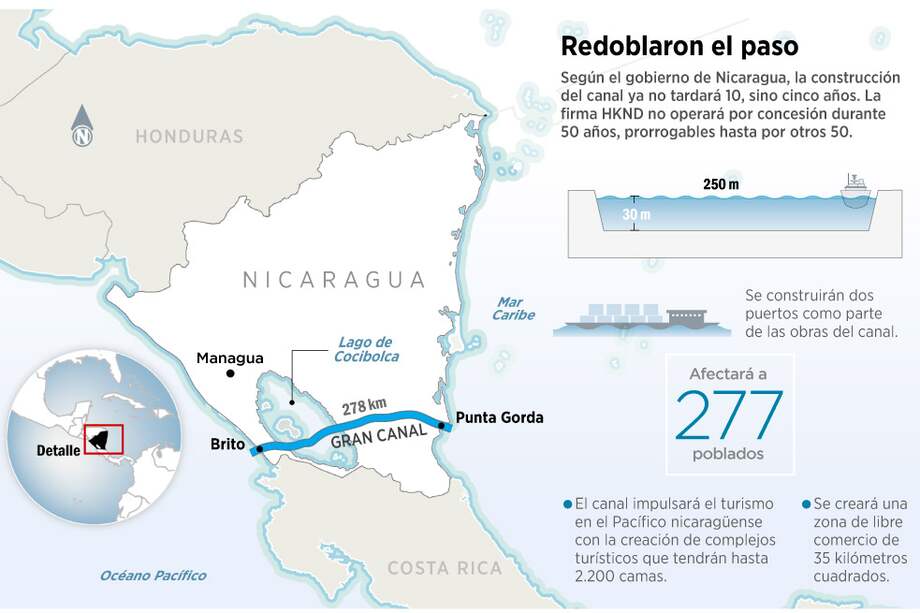 Un canal a marcha forzada