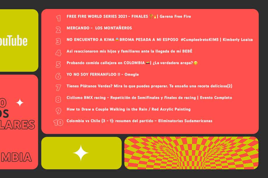 El top 10 de los videos más populares.