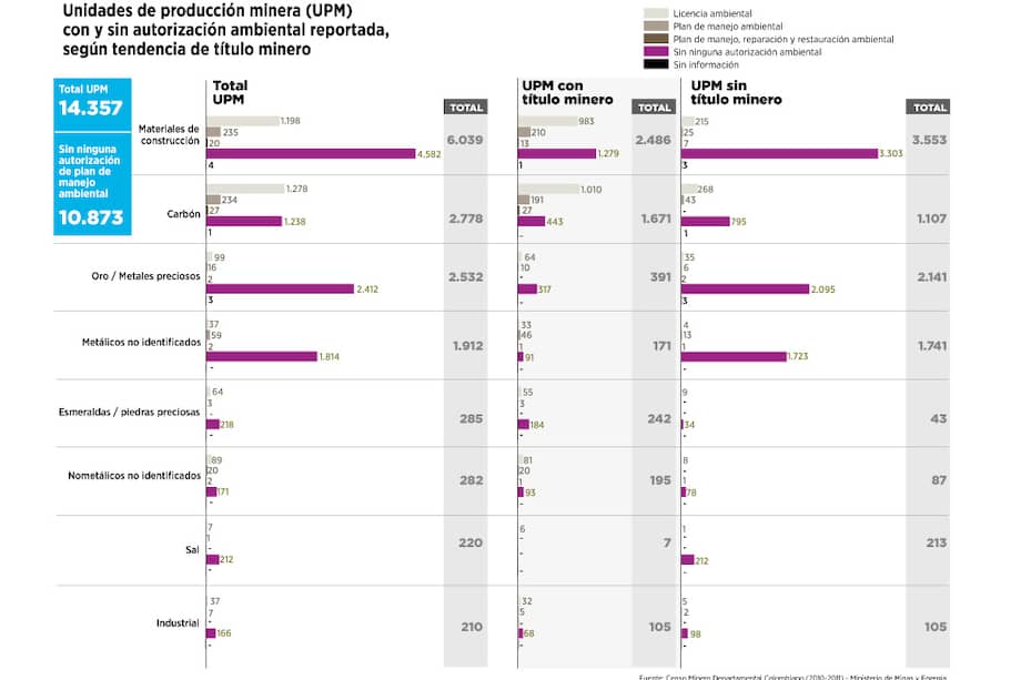 Débil control ambiental a minería