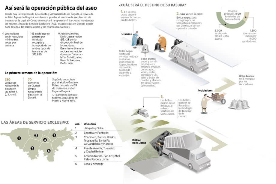 La hora cero para la Basura Cero