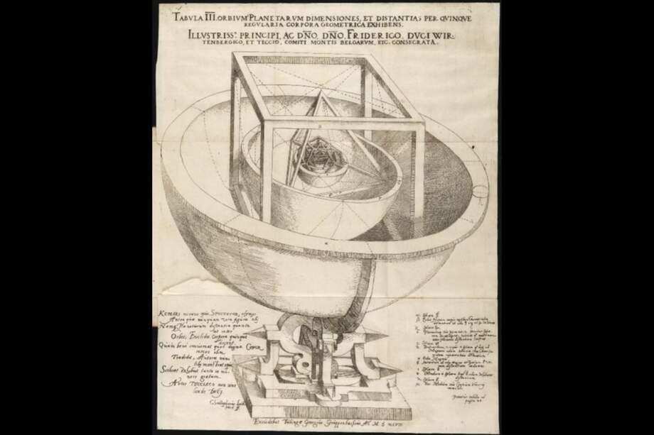 Johannes Kepler, "Mysterium cosmographicum", 1596.