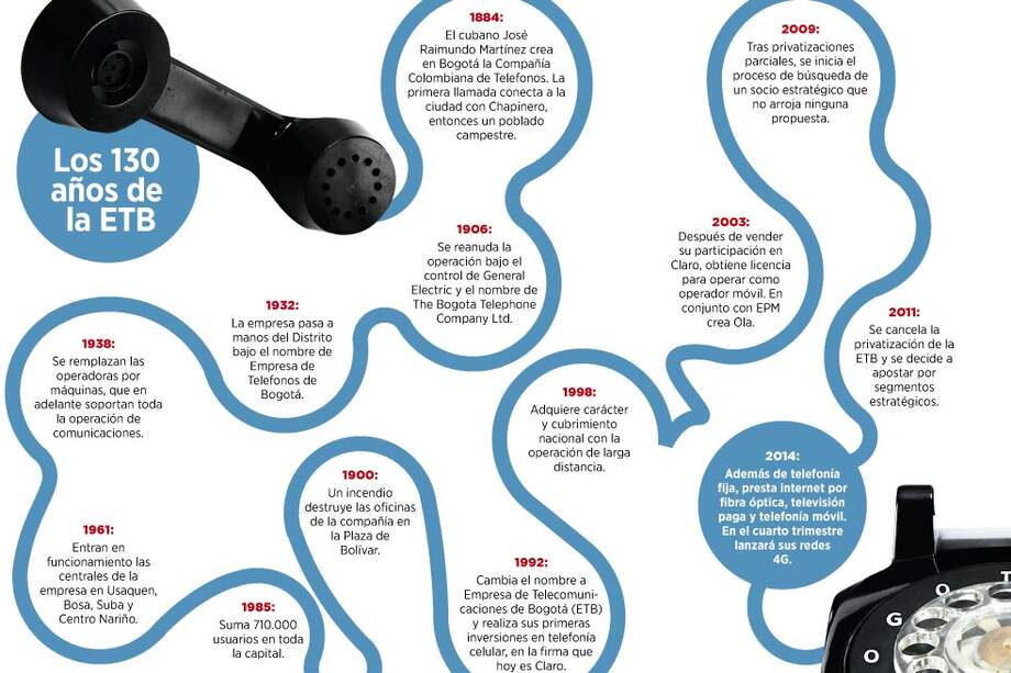 Un ave fénix llamado ETB