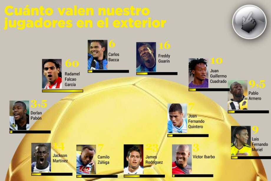 Esto valen los jugadores colombianos en Europa