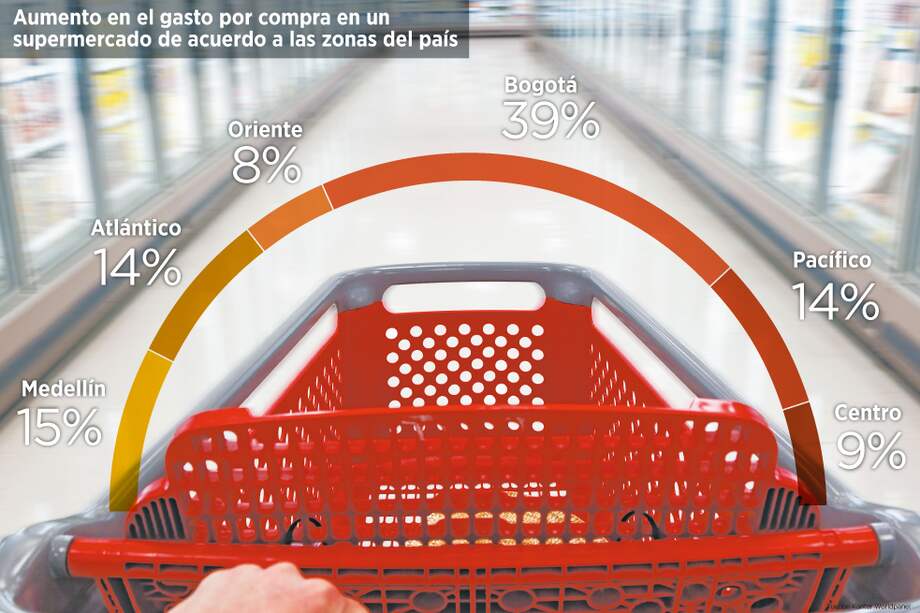 Consumo racional, la nueva forma de gastar