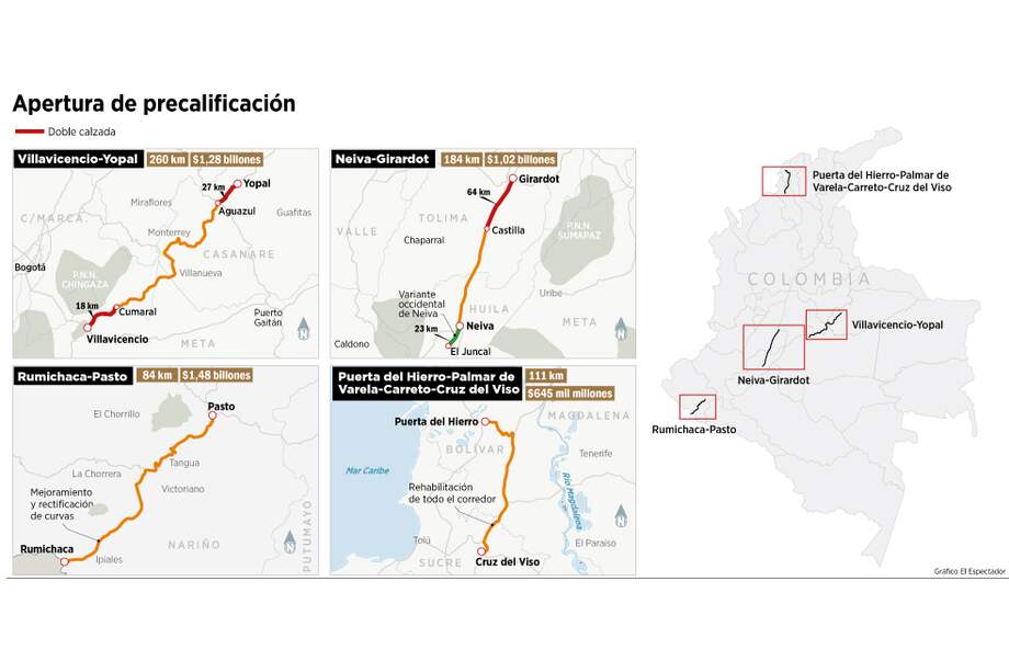Viene la segunda ola vial de concesiones