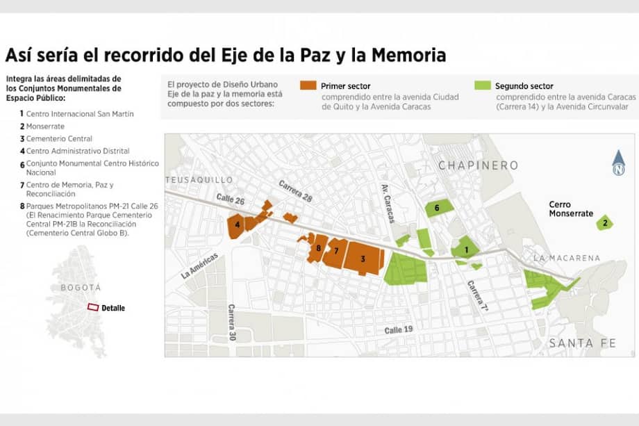 El Eje de la Paz y la Memoria