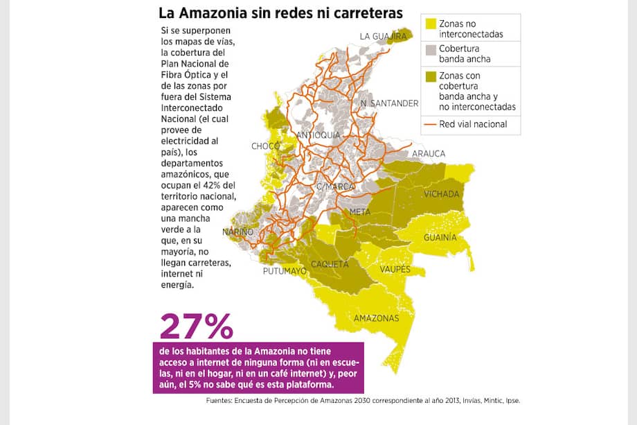 Una región desconectada