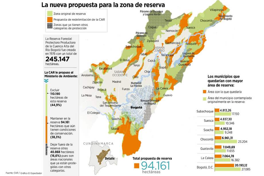 Alistan nuevos límites
