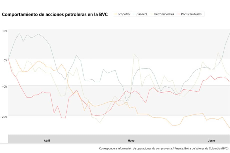 A la espera de un repunte