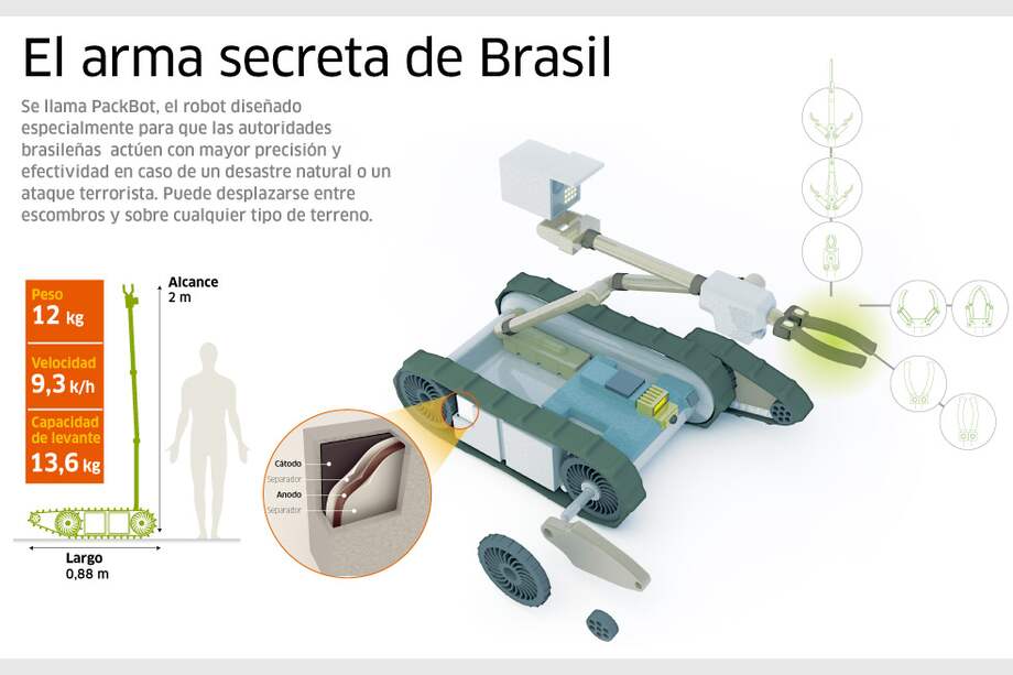 Brasil, por un Mundial más seguro