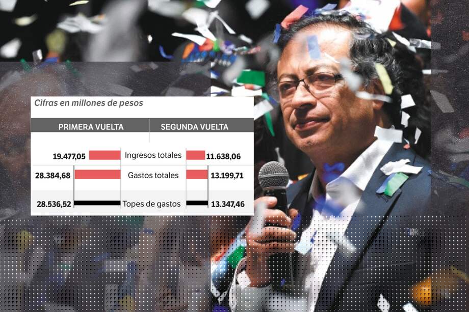 El 97 % de los fondos que llegaron a la campaña presidencial de Petro provinieron de créditos con el sector bancario.