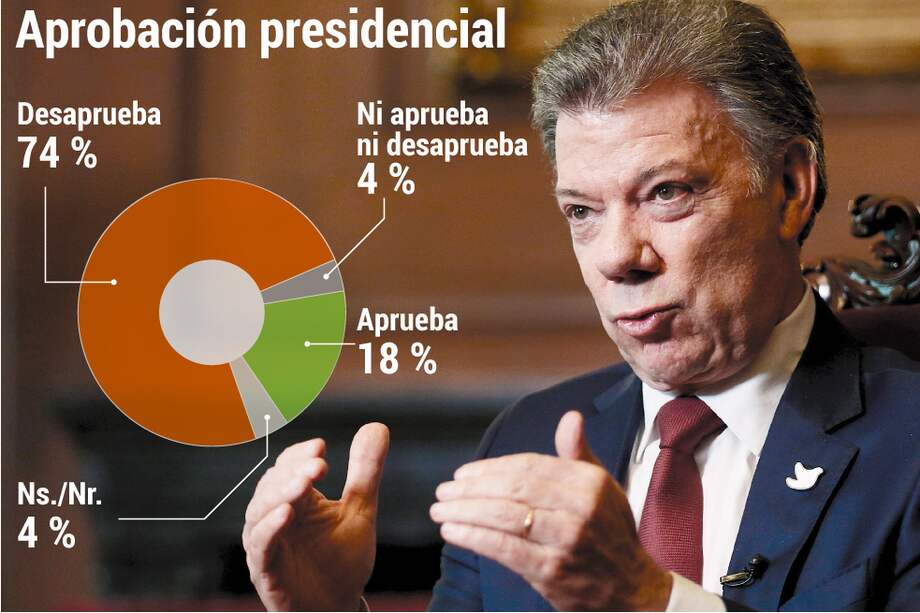 Resultados de la última medición de la firma YanHass.