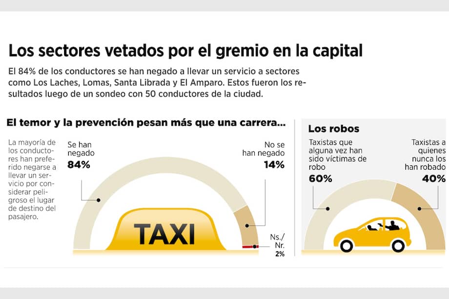 Frase del taxista en Bogotá: por allá no lo llevo