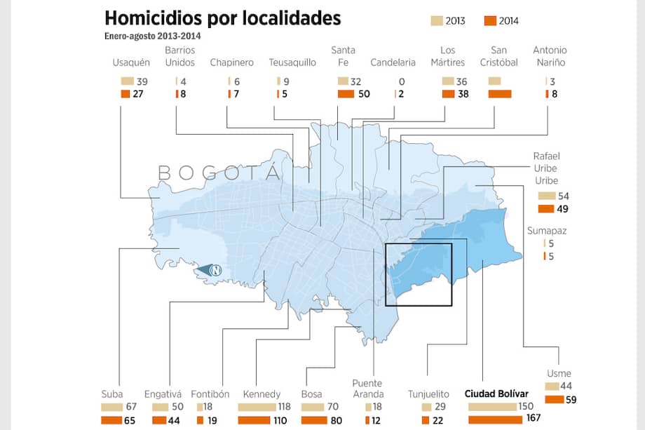 Ciudad Bolívar, corazón del conflicto