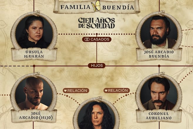 Árbol genealógico de ‘Cien años de soledad’: personajes, reparto y
