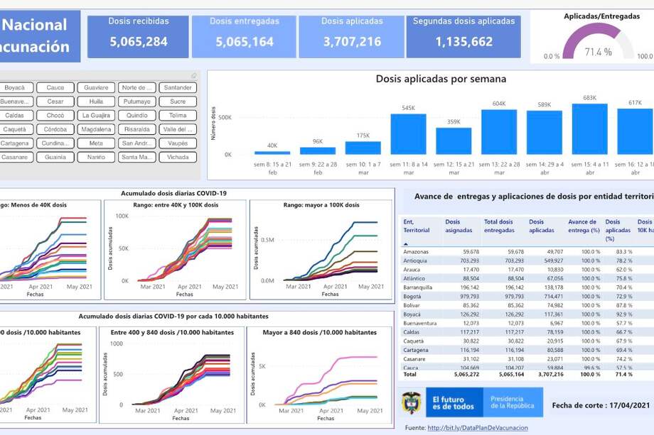Tablero vacunación COVID-19