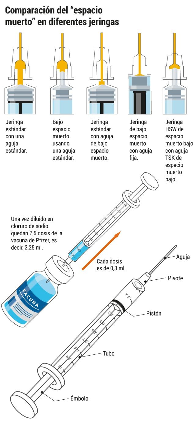 Jeringa grande sobre fondo blanco. concepto de vacuna e