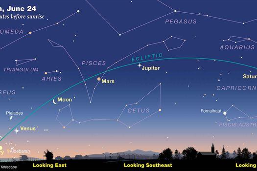 Al amanecer del 24 de junio, la Luna creciente se unirá a la alineación planetaria, entre Venus y Marte.