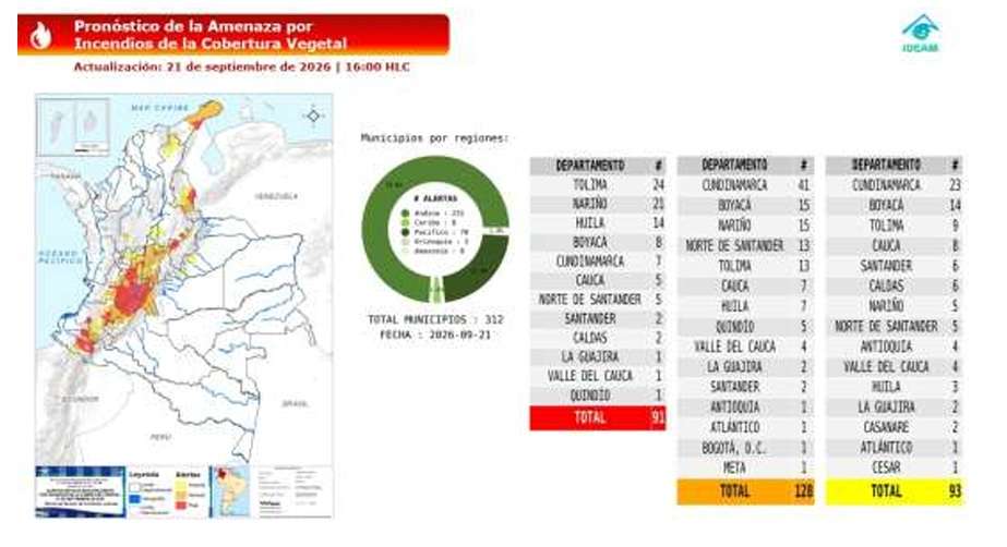 Incendios Colombia