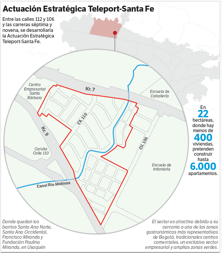 Ubicación de la Actuación Estratégica Teleport-Santafé donde se desarrollará la renovación urbana en Usaquén.