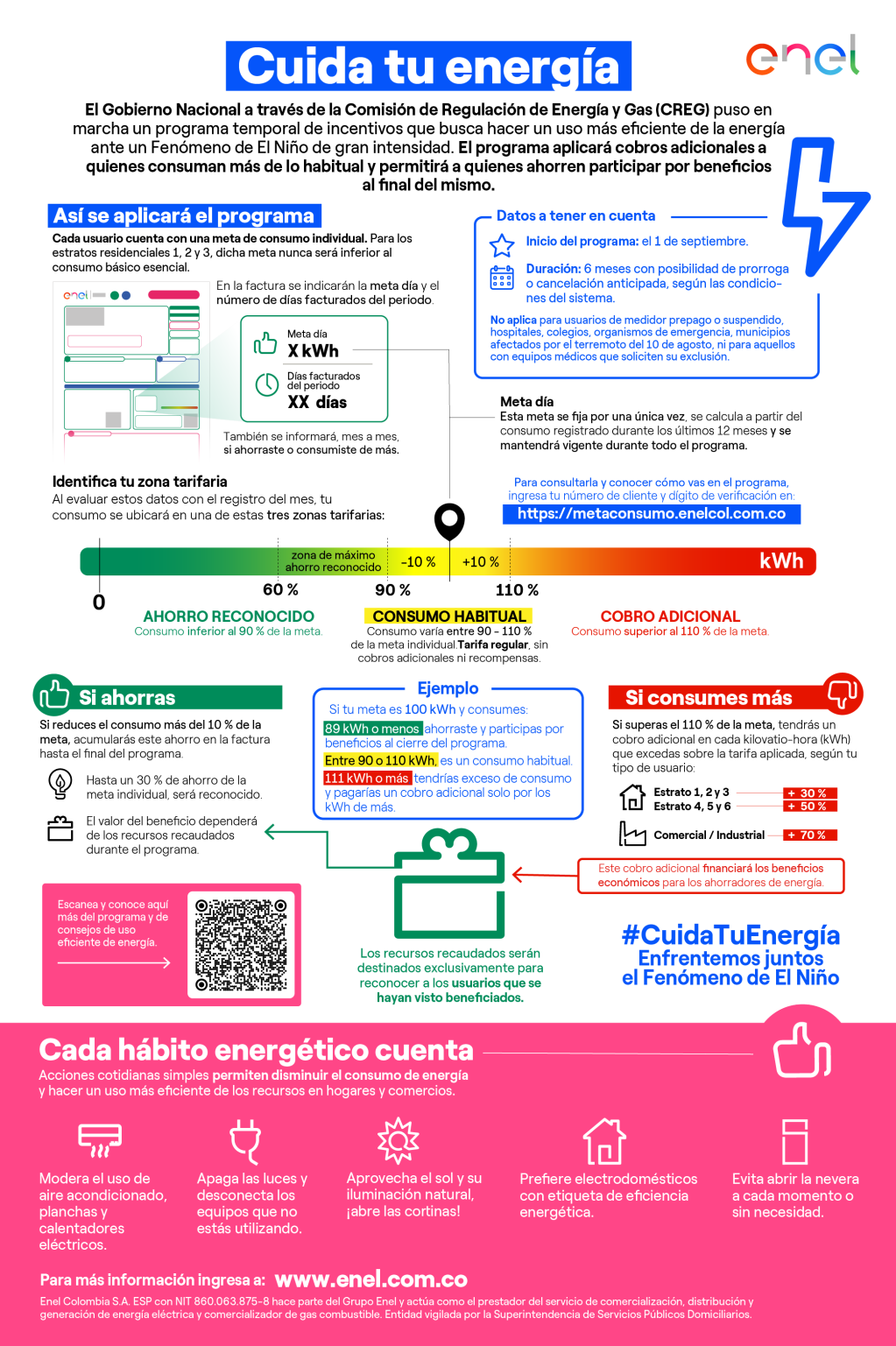 Cuida tu energía