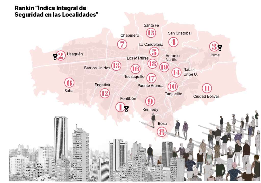 El Índice Integral de Seguridad en las Localidades 2025 revela el escalafón de cuáles son las más seguras e inseguras de la capital.