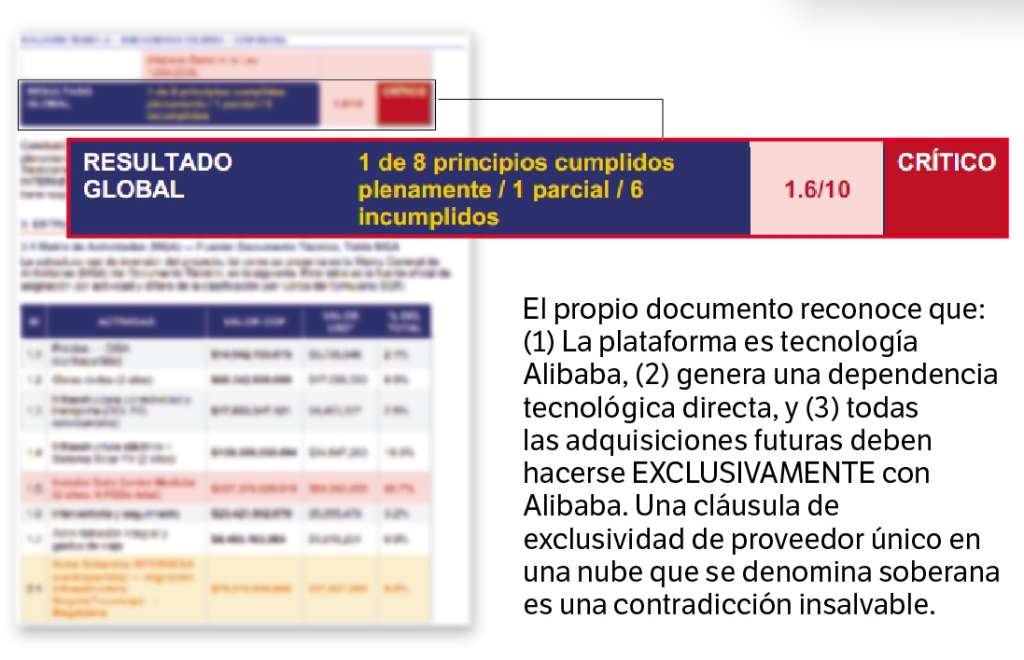 Apartado del informe elaborado por el DNP.