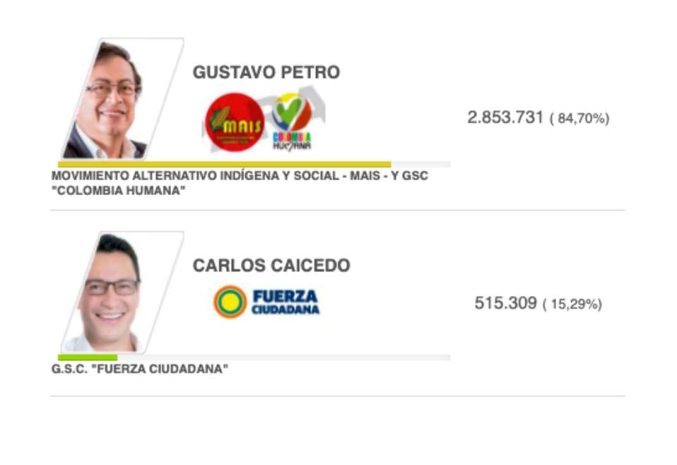 El resultado de la consulta de la izquierda de 2018.