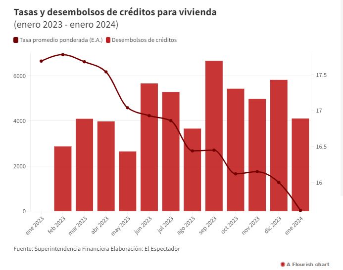 Desembolsos.