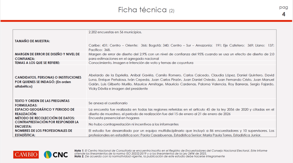 Esta es la ficha técnica de la encuesta del CNC para 2026.