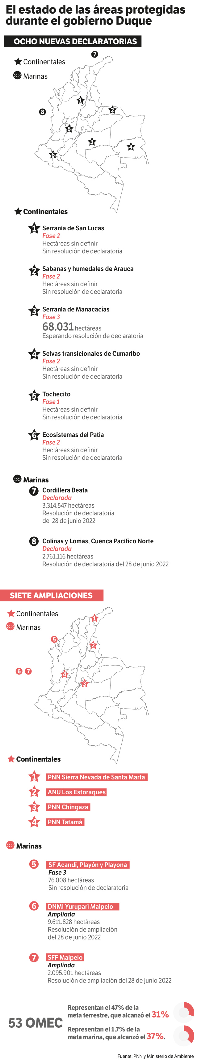 Duque: estado de las áreas protegidas que, según él, aumentaron durante su Gobierno.