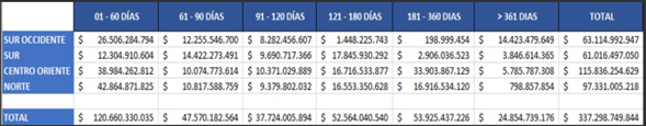 Las deudas de las subredes con corte al 31 de diciembre de 2023.