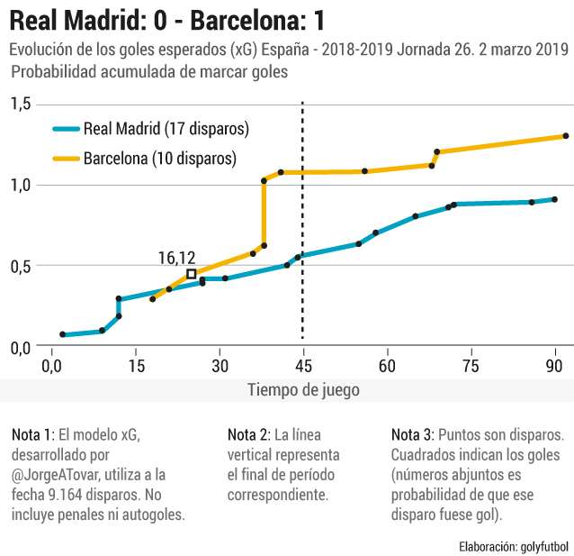 El ClásicoInfografía El Espectador
