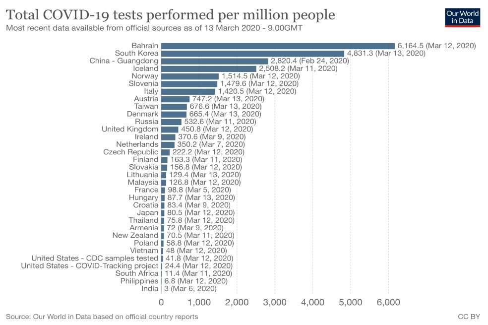 Tomado de ourworldindata.org - Esteban Ortiz-Ospina - U. de Oxford