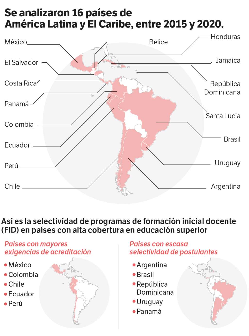 Estos fueron los países en América Latina y el Caribe que estudió el BID.