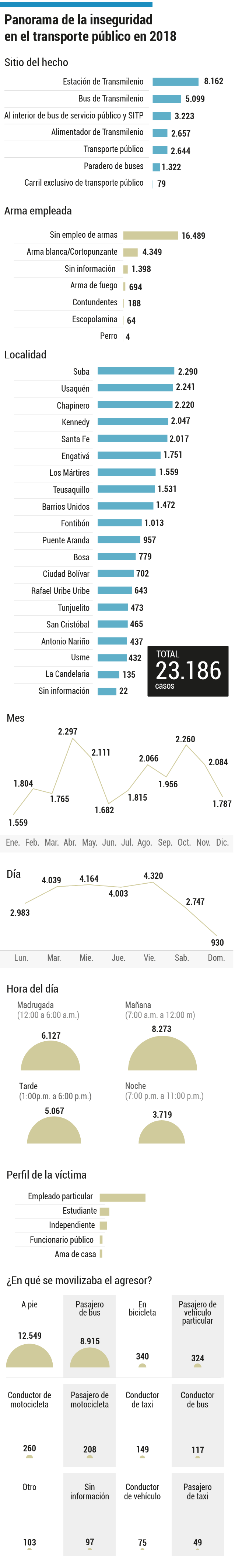 jgonzalez@elespectador.com