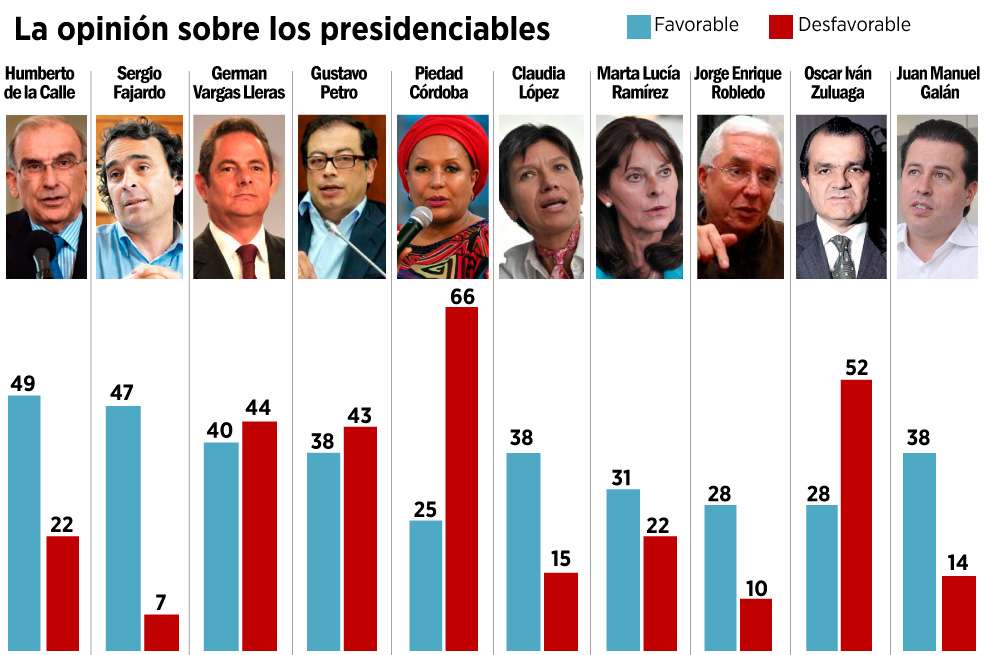 Resultados de la Encuesta Gallup.