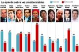 Presidenciables: Imagen de Vargas Lleras en picada según la encuesta Gallup