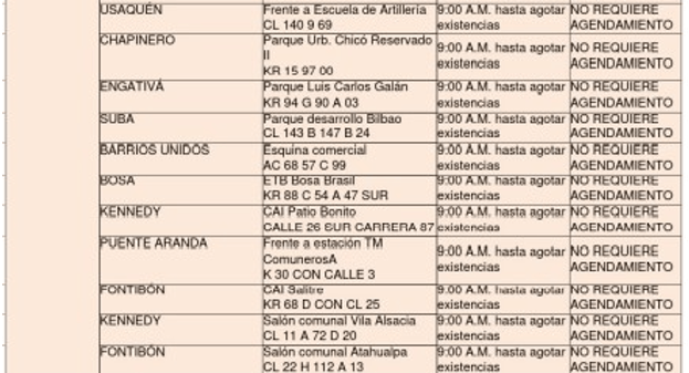 Puntos de pruebas de covid-19 del Distrito para este 7 de marzo.