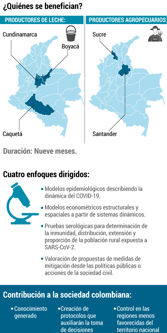 Proyecto de ruralidad de la Universidad de La Salle.