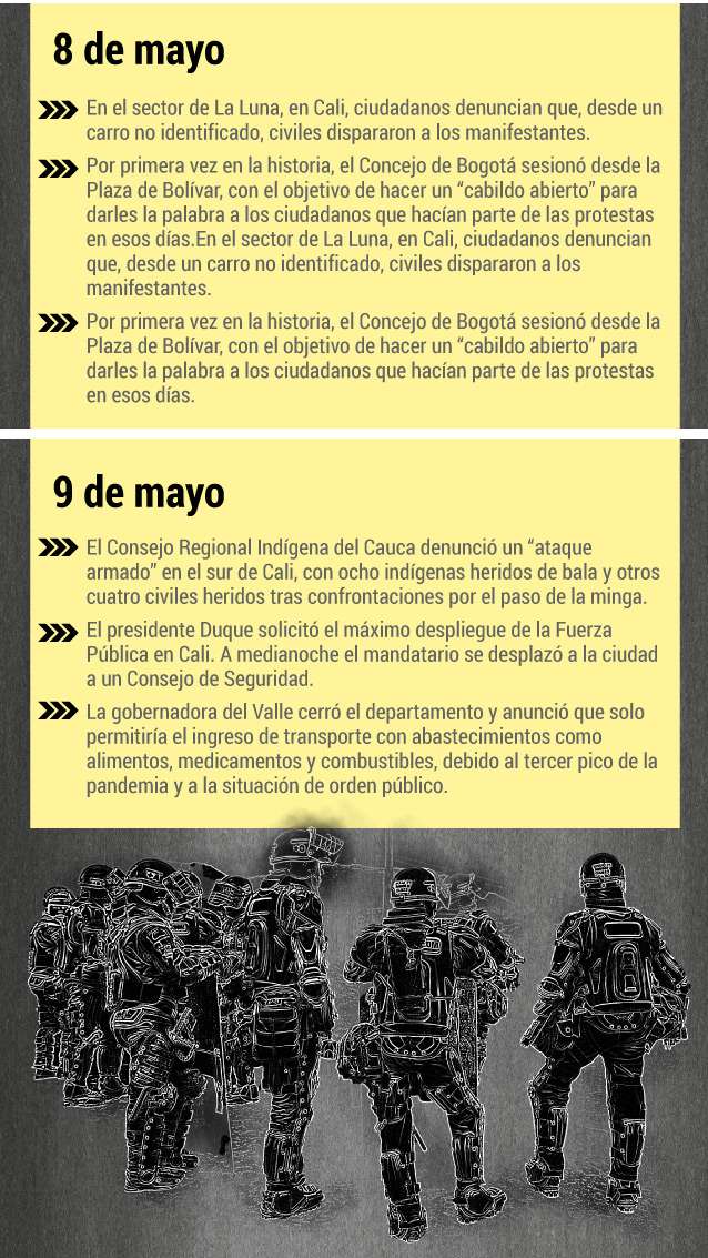 Cronología paro nacional