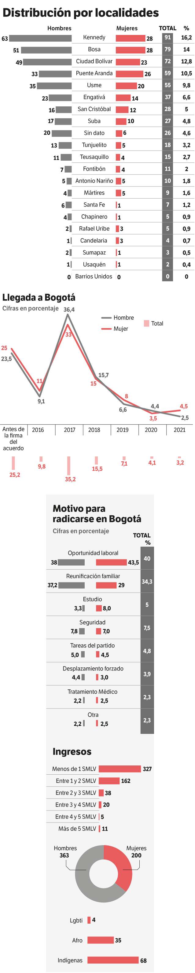 Censo