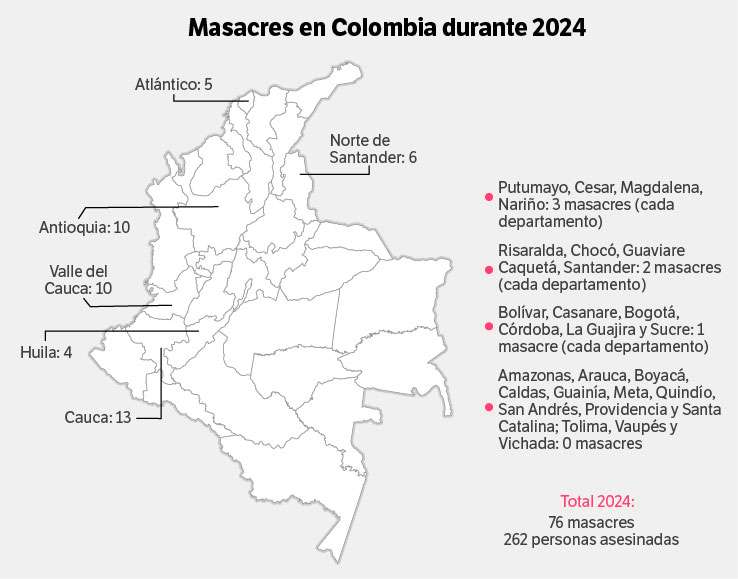 Masacres en Colombia durante 2024, según cifras de Indepaz.