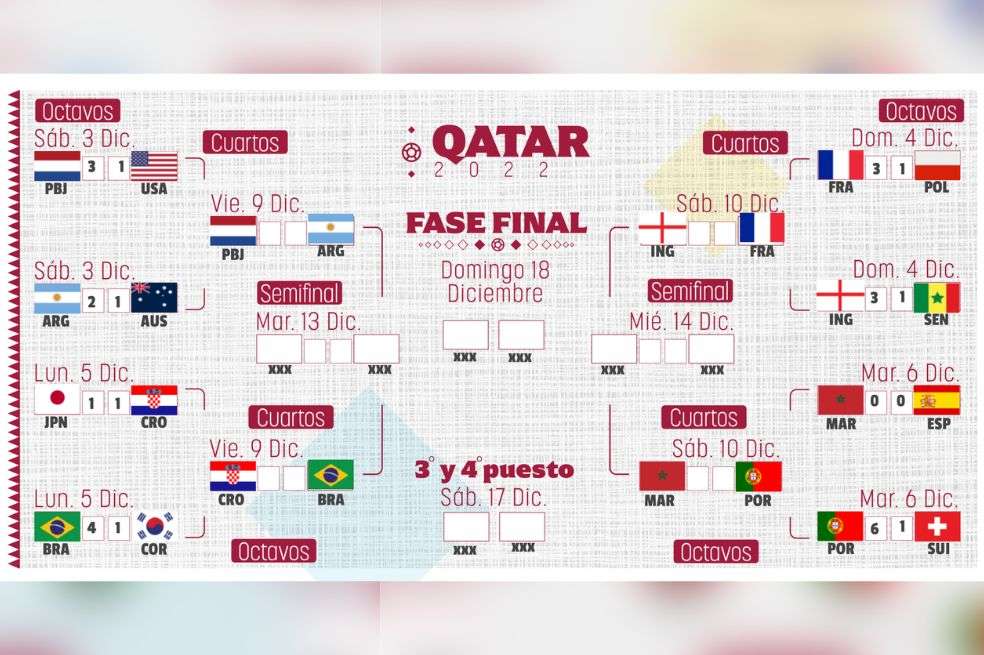 Cuartos de final del Mundial de Catar 2022