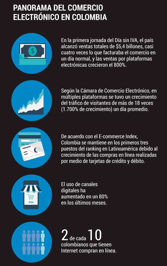 Compras en línea, el futuro del comercio en el mundo.